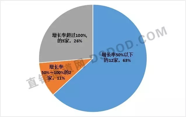 2019年直销业绩排行榜_2019年上半年品牌房企销售业绩排行榜