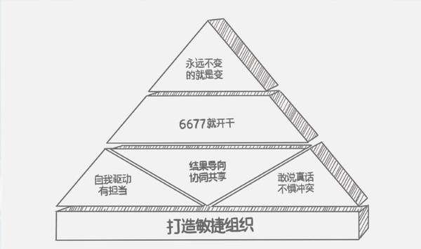 无限极俞江林：打造敏捷组织，需要下足系统功夫